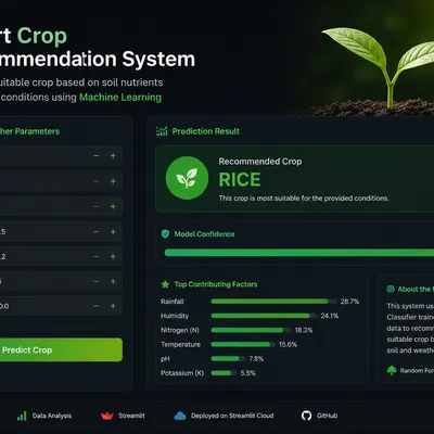 Smart Crop Recommendation System
